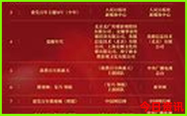 长沙哪些景点要预约