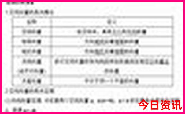 武功周边游玩景点推荐