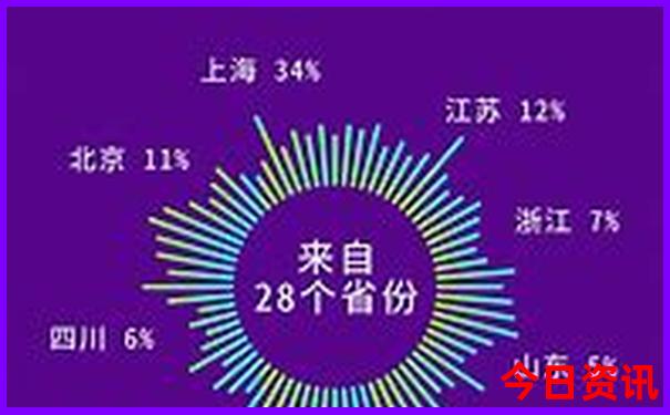 从郑州出发三天去哪里旅游比较好