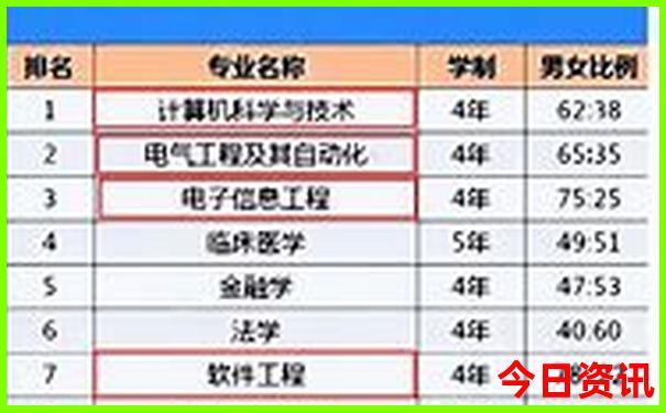 广州二日游必去景点