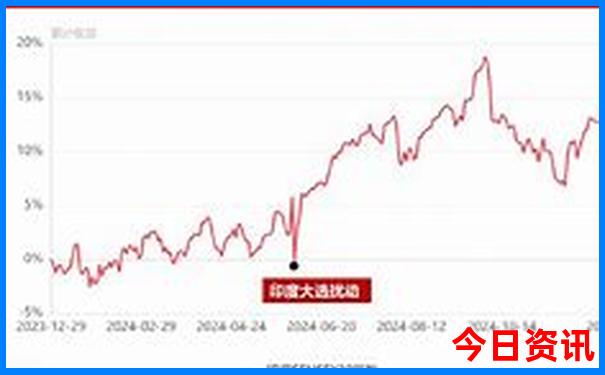 6月份哪个城市凉快
